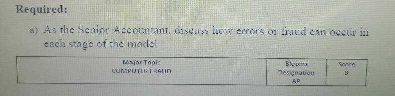 Required: a) As the Senior Accountant, discuss how errors or fraud