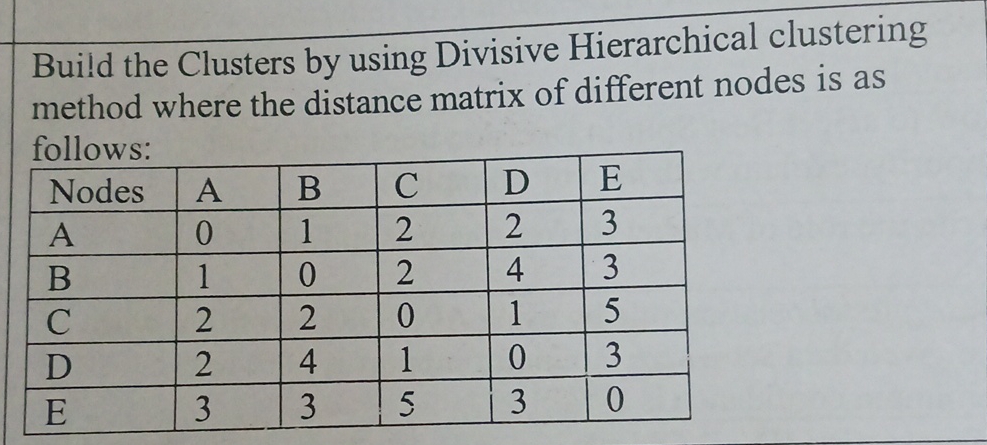 Build the Clusters by using Divisive Hierarchical clustering method where the