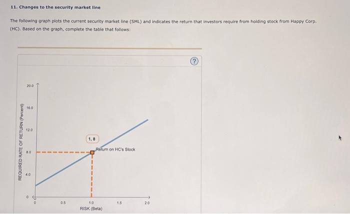 please answer all parts for a good review! 11. Changes to the