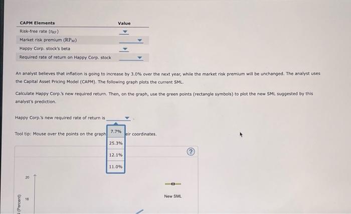 security market line The following graph plots the current security market line