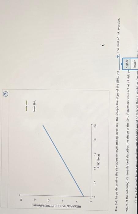 (SML) and indicates the return that investors require from holding stock from