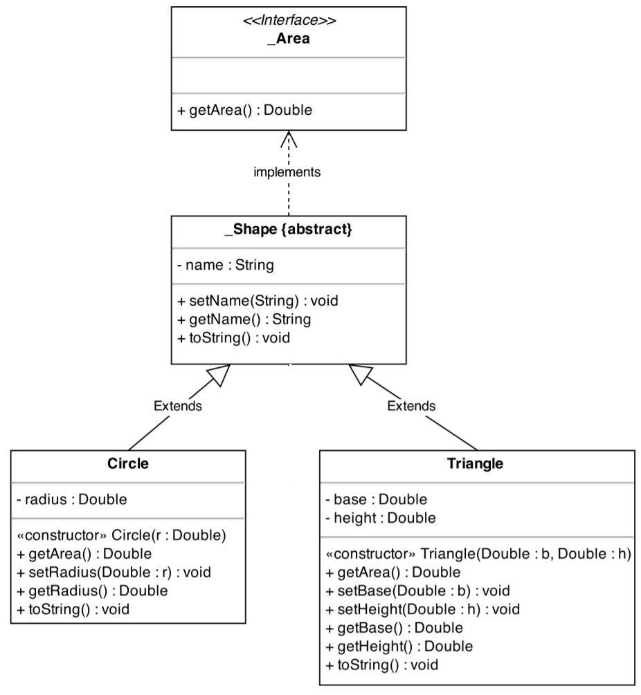 Implement the given UML. You have one interface called '_Area' and one