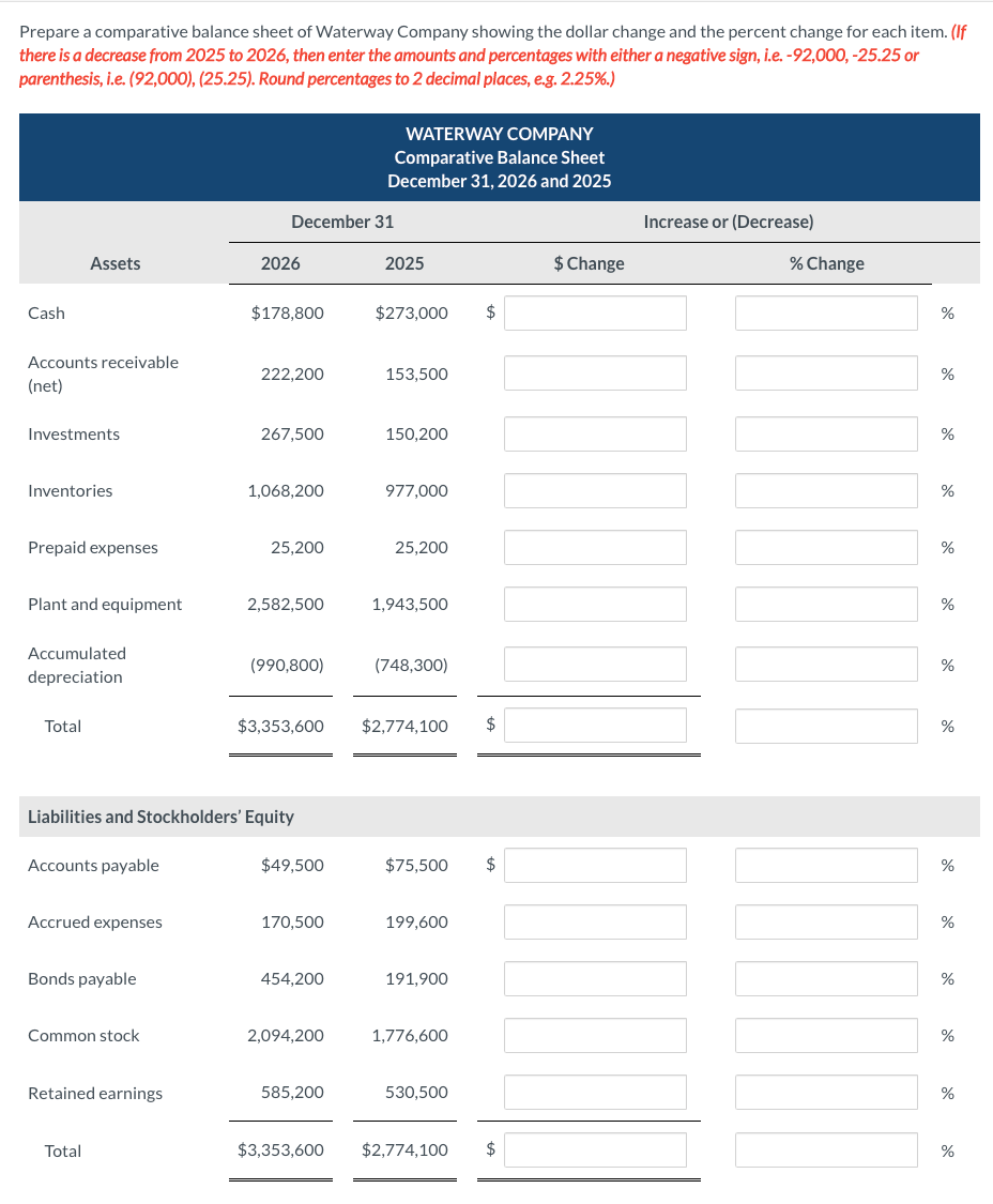 Company showing the dollar change and the percent change for each item.