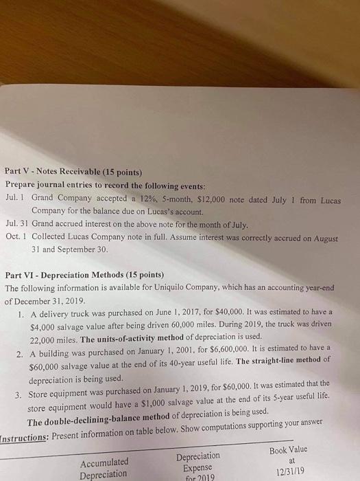 why it is PART VI Part V - Notes Receivable (15 points)