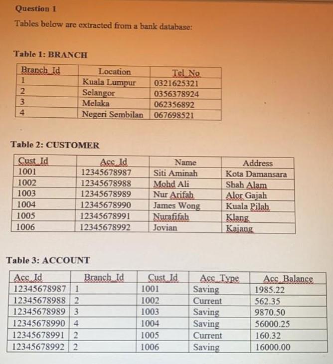 Database1 Question 1 Tables below are extracted from a bank database: