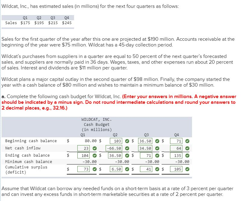 Need help with the inputs that are incorrect!!! Wildcat, Inc., has estimated