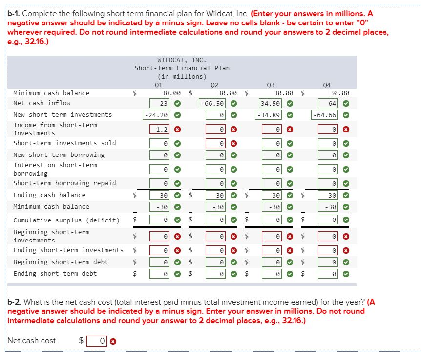 sales (in millions) for the next four quarters as follows: Q1 Q2