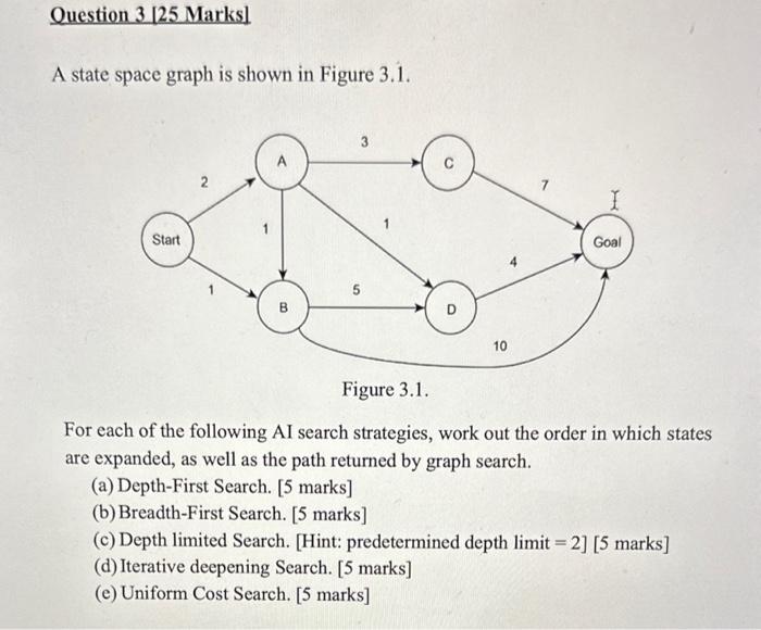 please do not give answer that is already given here. A state