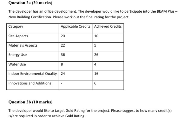  Question 2a (20 marks) The developer has an office development. The