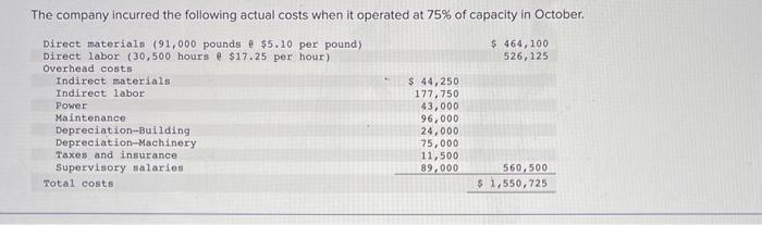 and overhead variance report LO P1, P2,P3, P4 [The following information applies