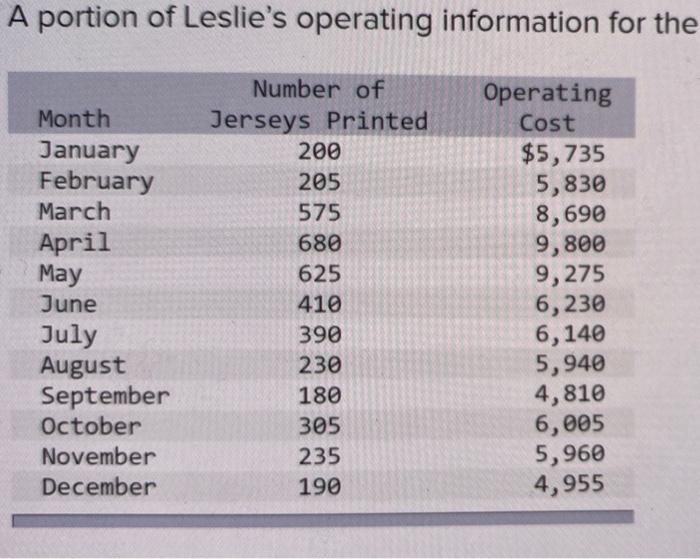 locally owned store that specializes in printing team jerseys. The majority of