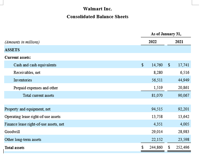 template provided in Canvas to: