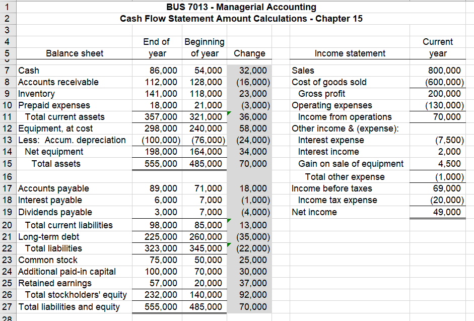 **Please include calculations. Thank you! 123 2 BUS 7013 - Managerial Accounting