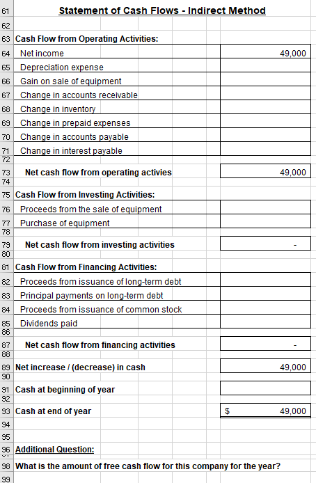 of year Change Income statement 86,000 54,000 32,000 Sales 112,000 128,000 (16,000)