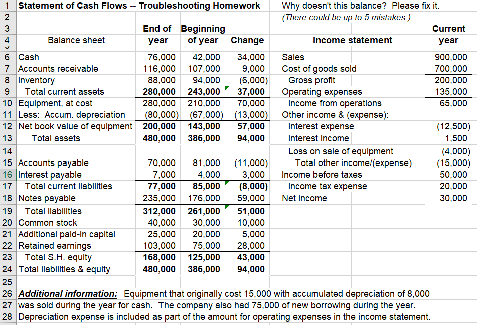 Cost of goods sold 141,000 118,000 23,000 Gross profit Operating expenses 18,000
