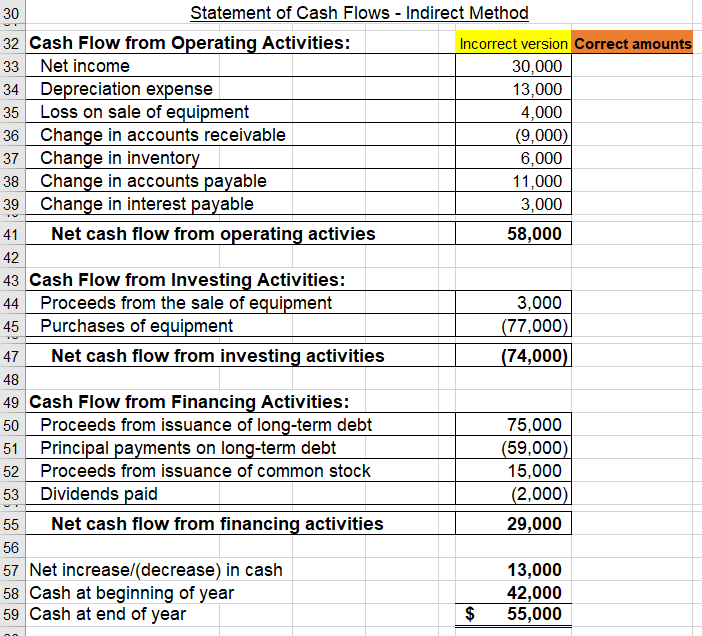 21,000 (3,000) 357,000 321,000 36,000 298,000 240,000 58,000 (100,000) (76,000) (24,000) 198,000
