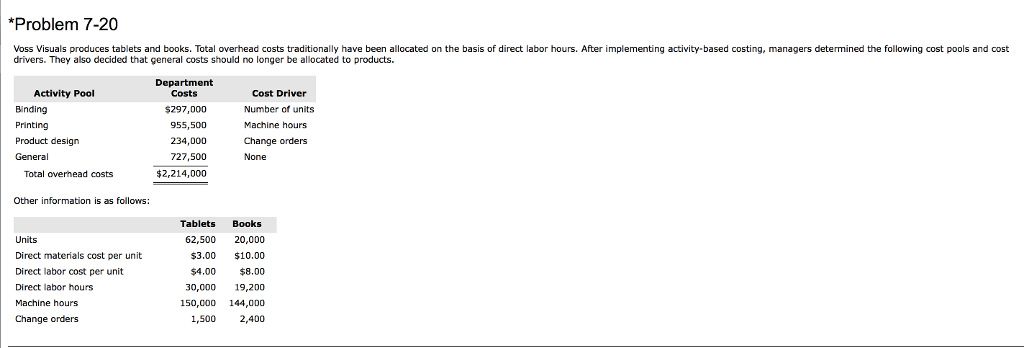 *Problem 7-20 Voss Visuals produces tablets and books. Total overhead costs