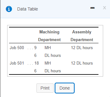 * Data Table Machining Assembly Department Department Job 500 9 MH