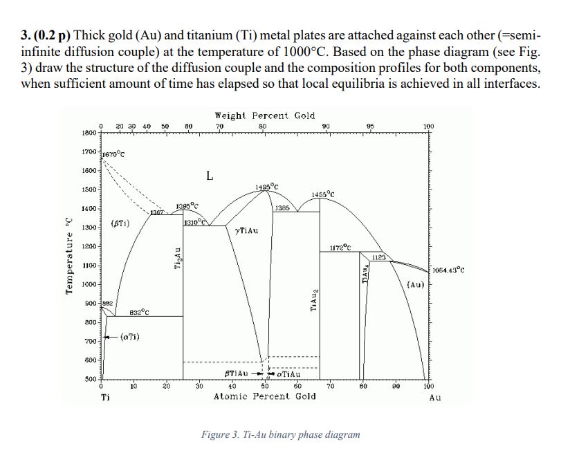  (0.2 p) Thick gold (Au) and titanium (Ti) metal plates are