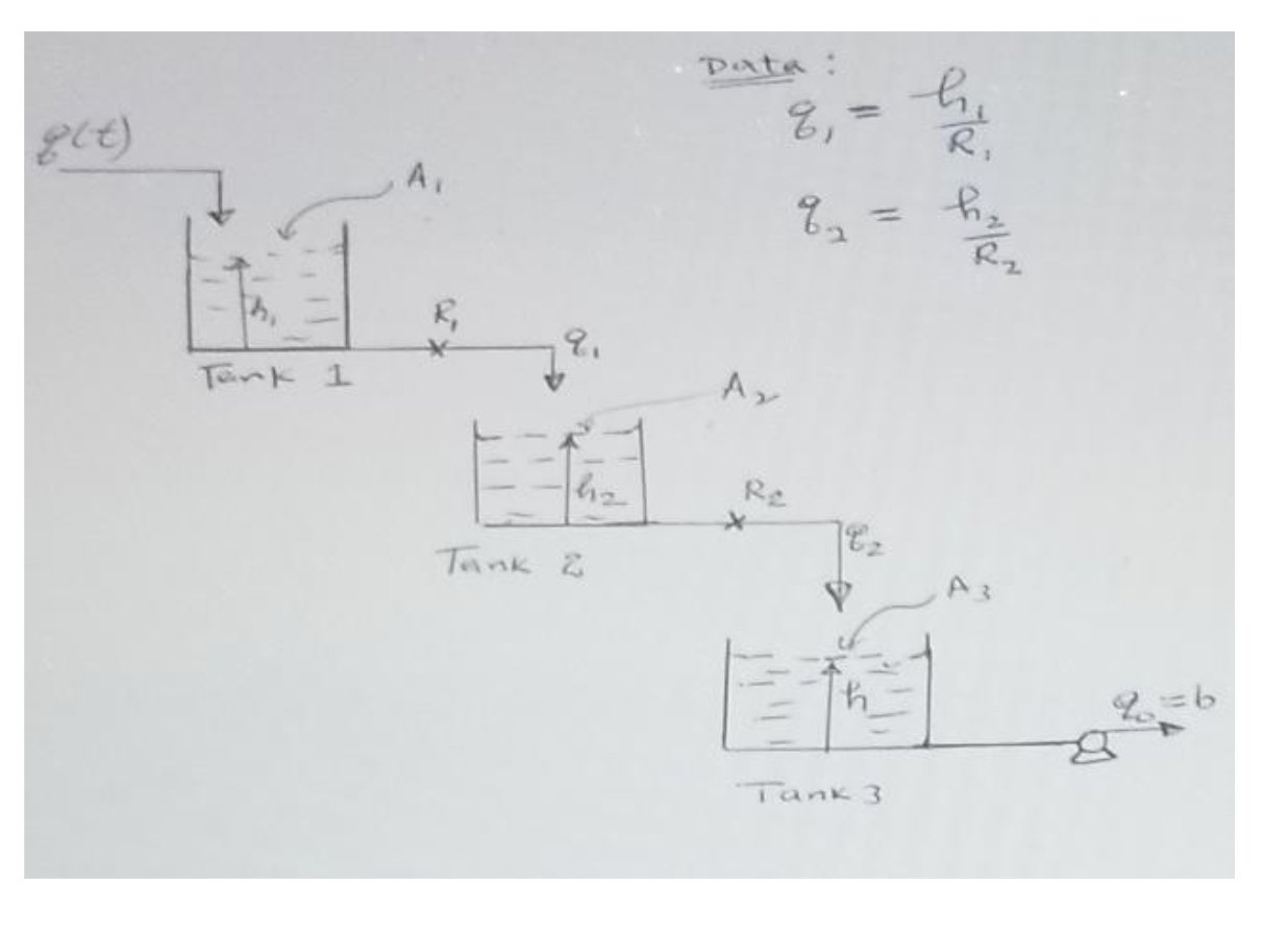 H(s)/Q(s) for the liquid. level system shown below. You make the very