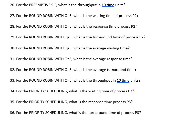 the Gantt chart of the FCFS scheduling algorithm 4. Draw the Gantt