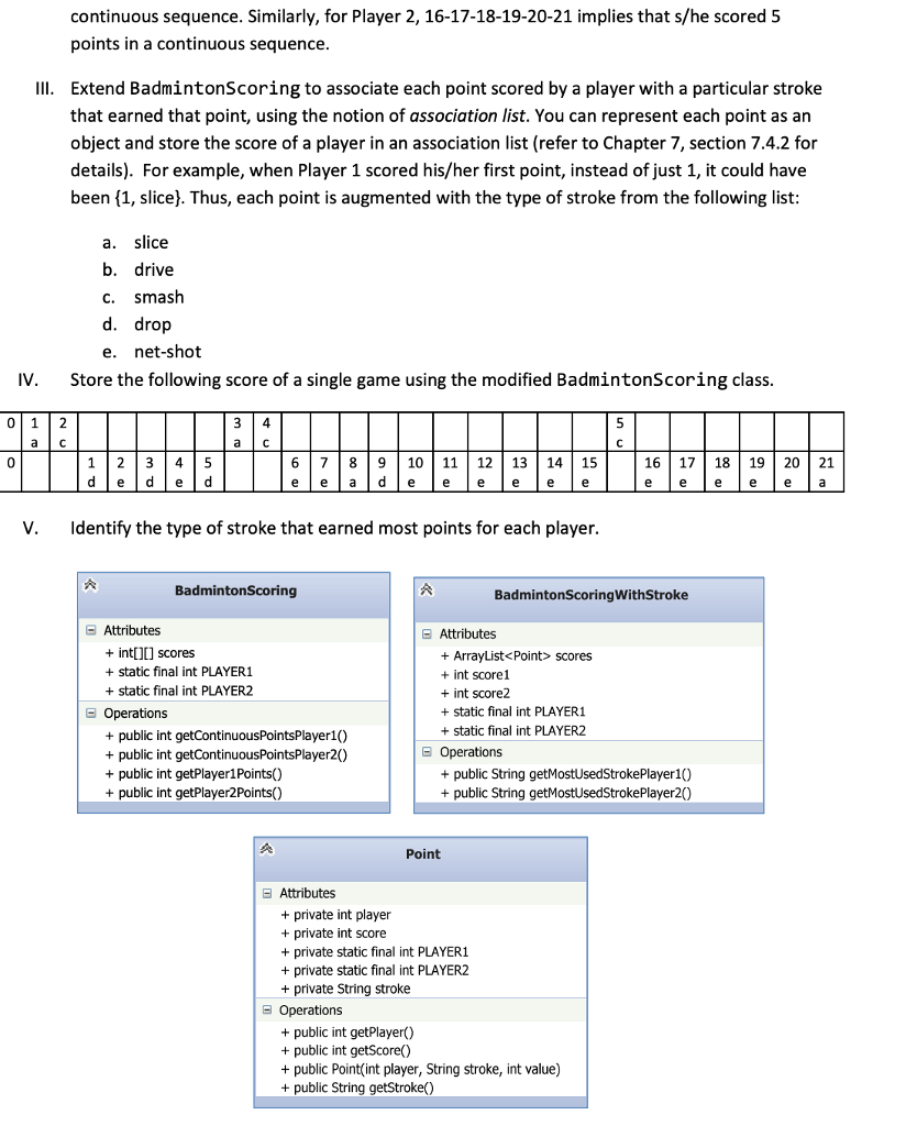 game in badminton. The top row is the score for Player 1.