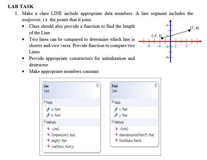 in c++ LAB TASK 1. Make a class LINE include appropriate data