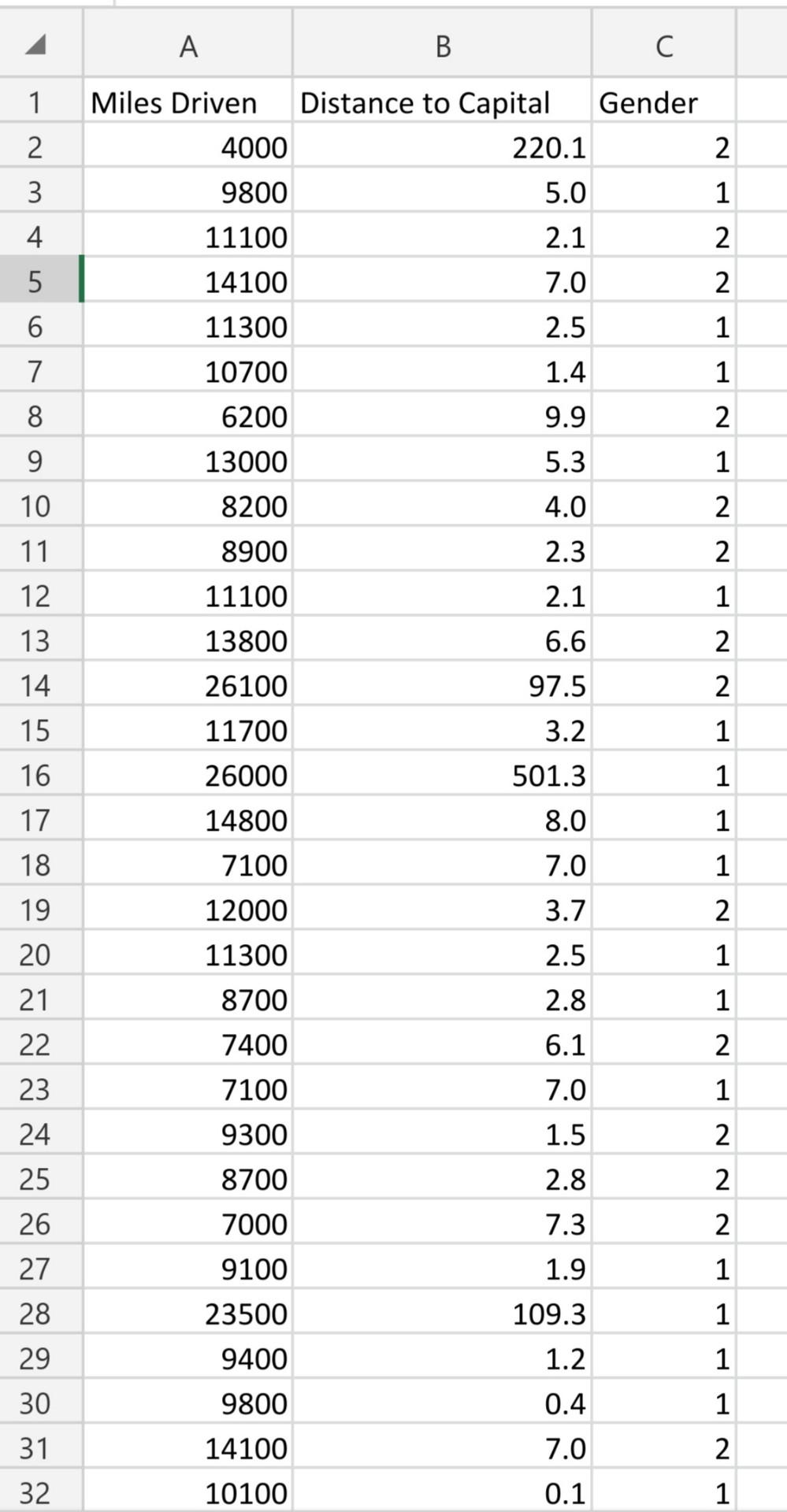 up their rates policy, Automobile Insurance companies usually take in consideration several