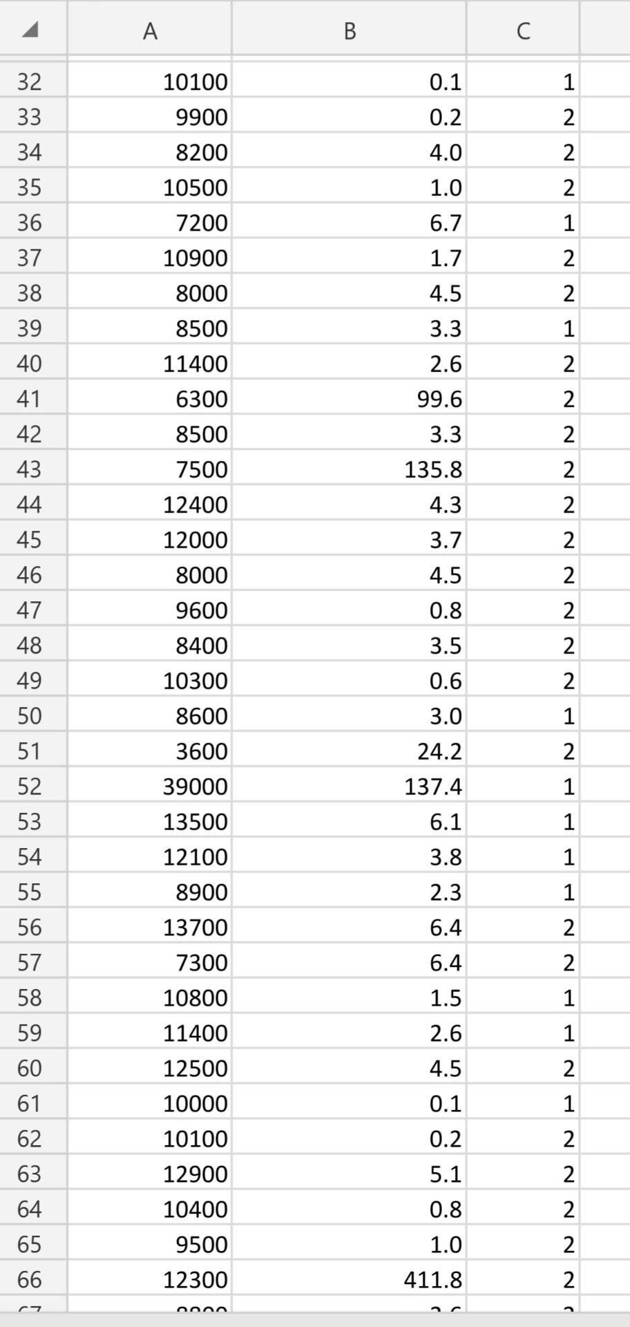factors like age, marital status, vehicle type, profession, and distance driven yearly.