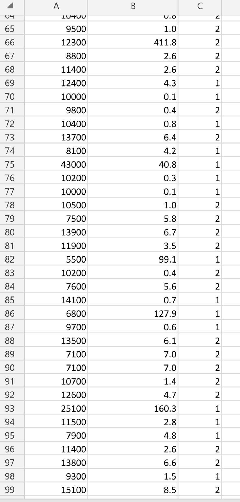 To this end one of these companies conducted a survey on a