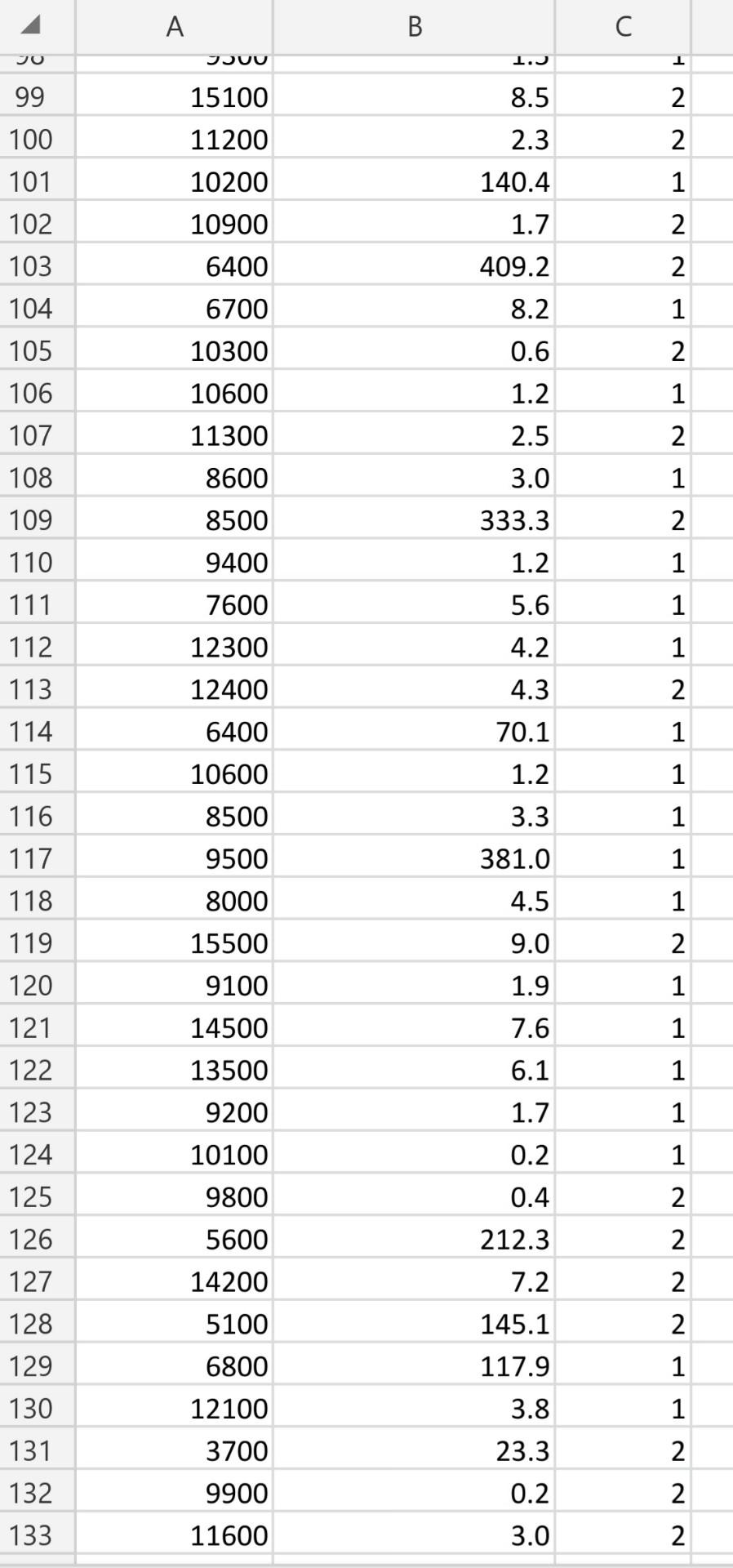 sample of 200 people (100 male and 100 female) to investigate the