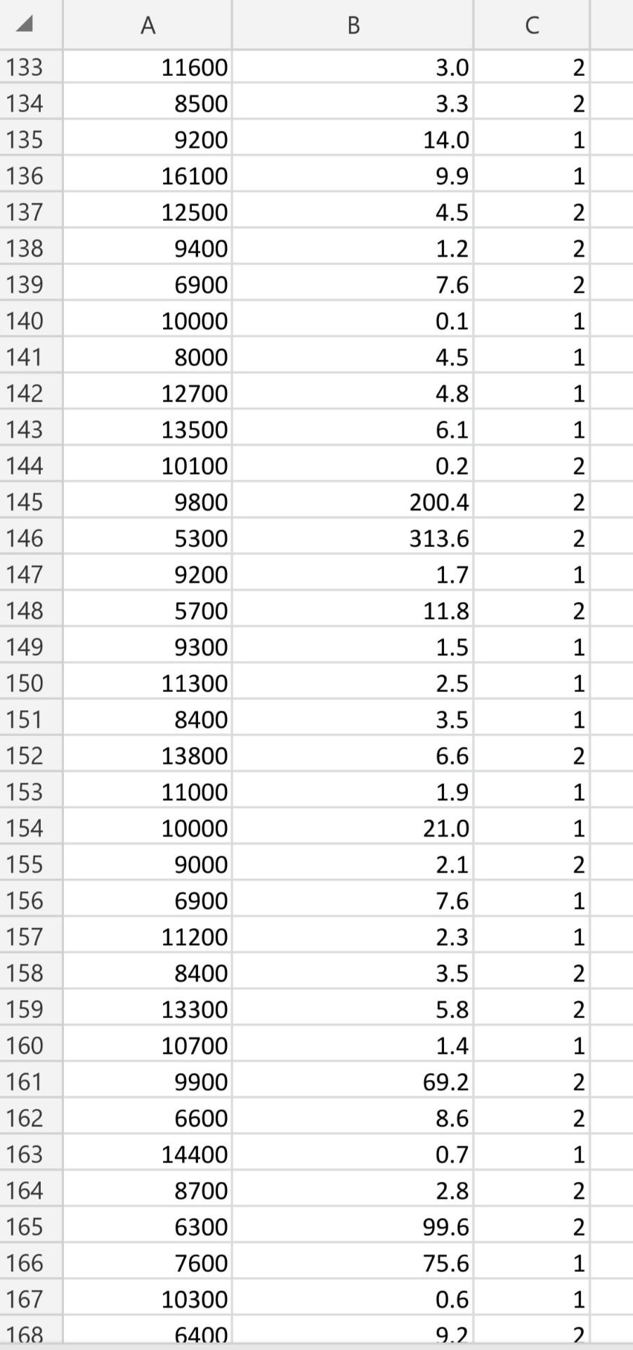 effect of gender on driving habits. The number of miles driven by