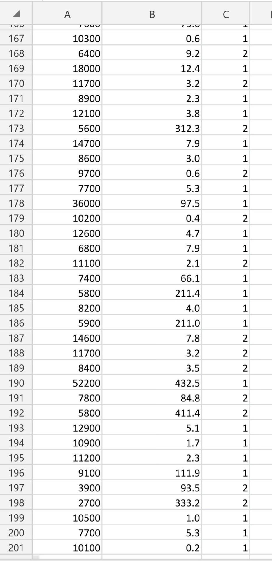 each person last year was recorded, as well as the distances of