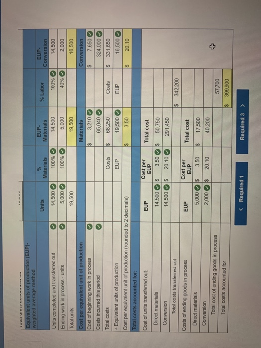 work in process inventories, the company maintains Inventories of raw materials and