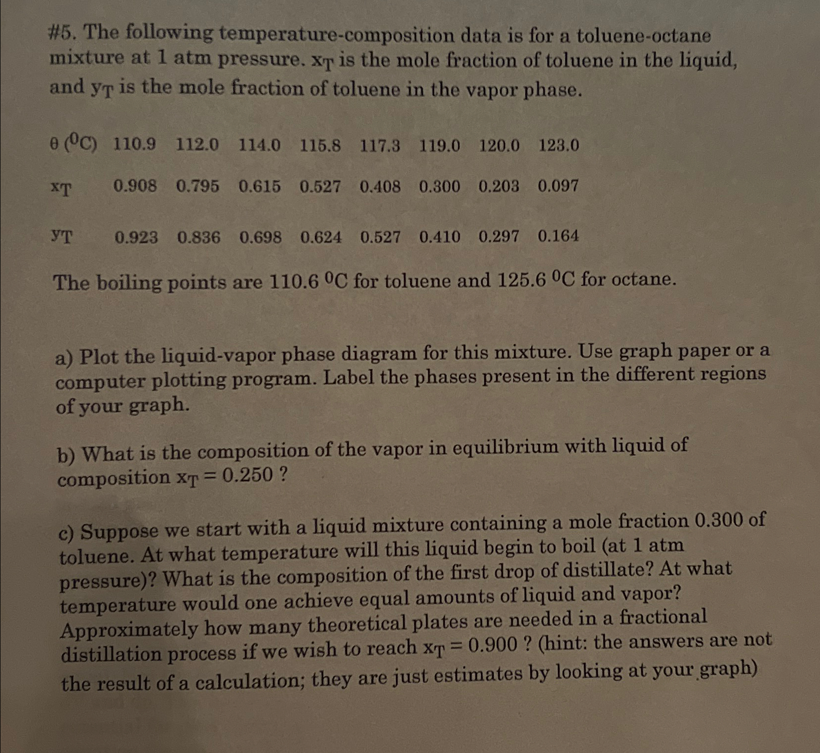  #5. The following temperature-composition data is for a toluene-octane mixture at