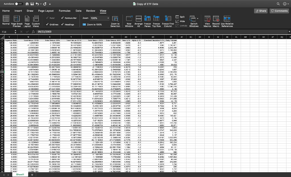 Name, Symbol, Asset Class, Total Return 2016, Total Return 2015, and Total