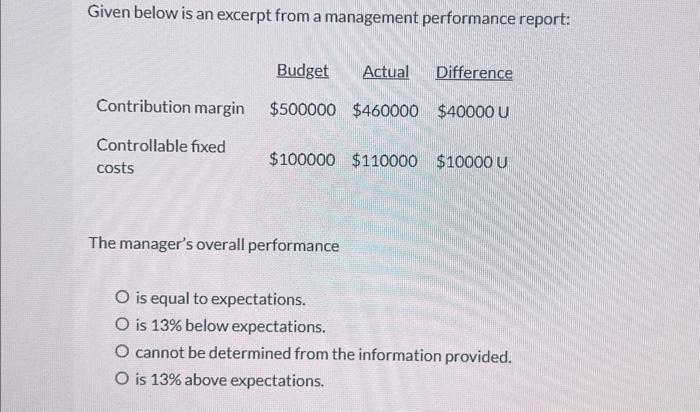  Given below is an excerpt from a management performance report: The