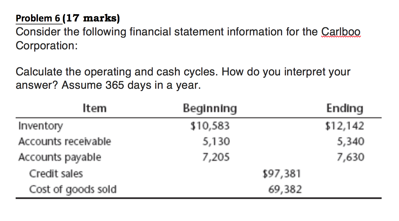 Problem 6(17 marks) Consider the following financial statement information for the