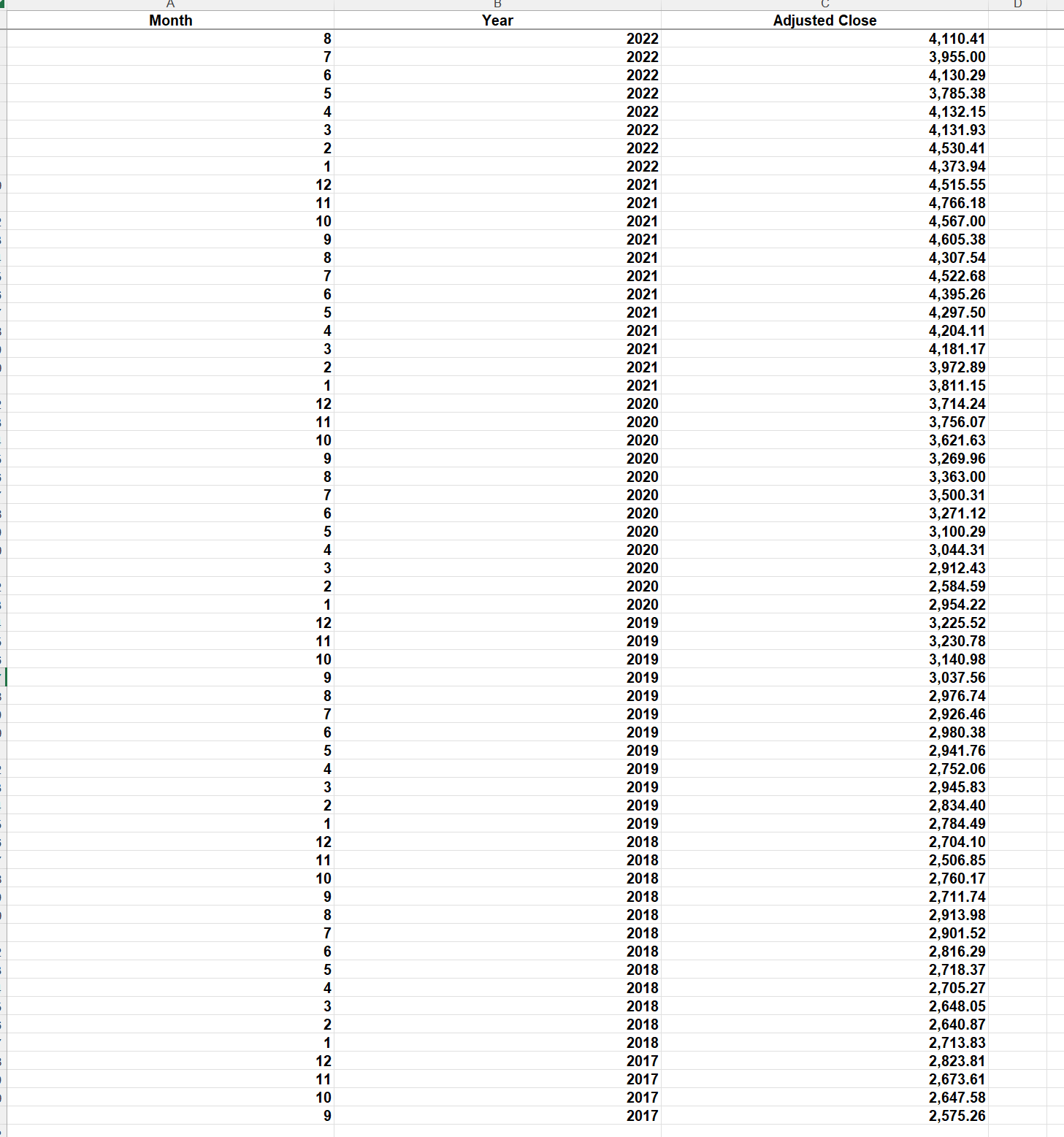 S&P 500: Questions: 4. On the third tab ("SP500"), you'll find a