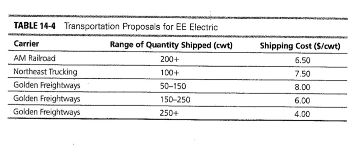 NOT need any more info (All written about the plant manager is