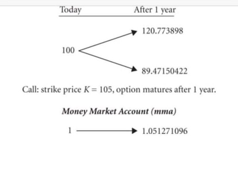 Question. kindly solve this question perfectly and urgently. make sure to give