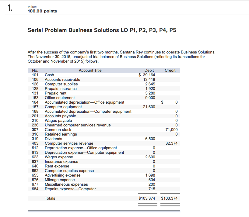 Please help!! value: 100.00 points Serial Problem Business Solutions LO P1, P2,