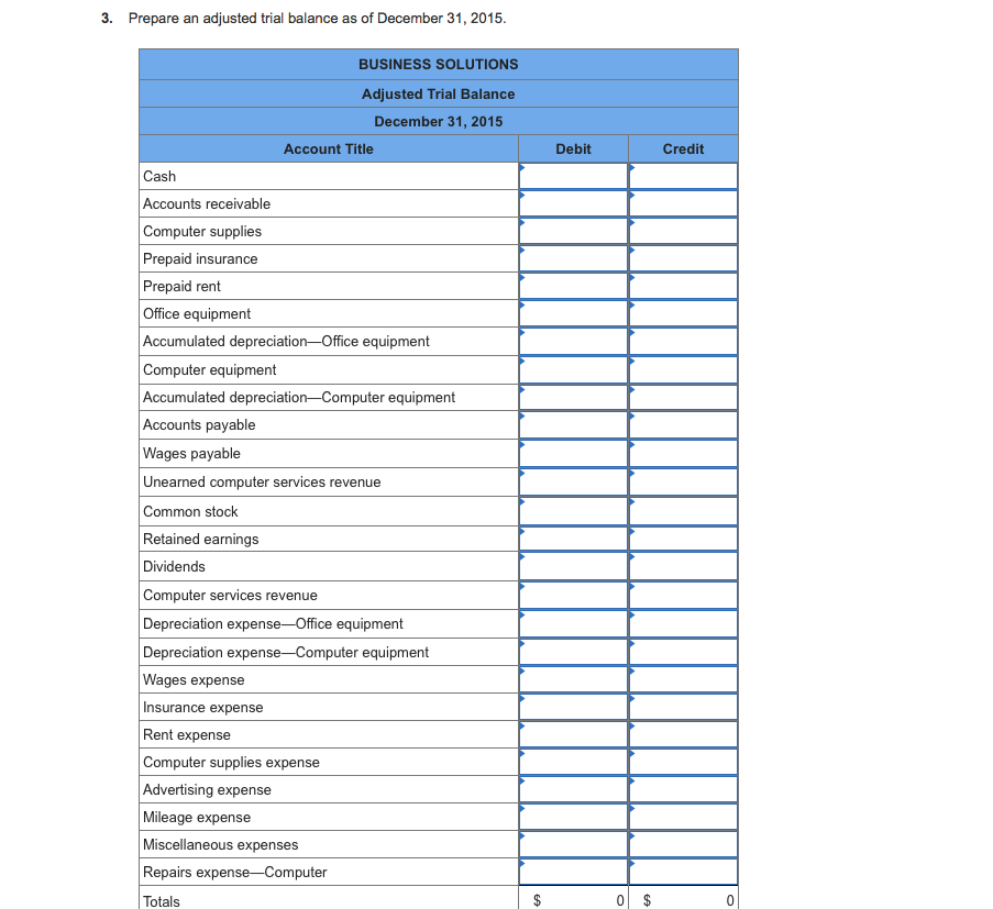 Santana Rey continues to operate Business Solutions The November 30, 2015, unadjusted