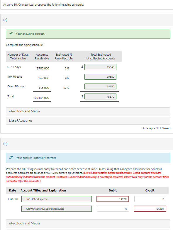 Please tell correct answer for part b At June 30, Granger Ltd.