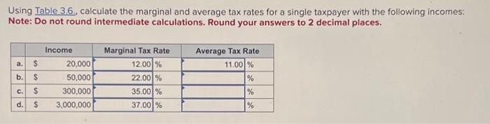  Using Table 3.6., calculate the marginal and average tax rates for