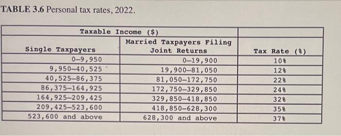 a single taxpayer with the following incomes: Note: Do not round intermediate