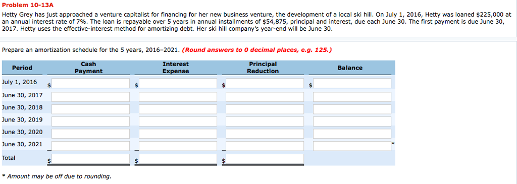  Problem 10-13A Hetty Grey has just approached a venture capitalist for