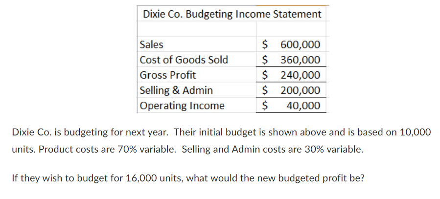  Dixie Co. is budgeting for next year. Their initial budget is