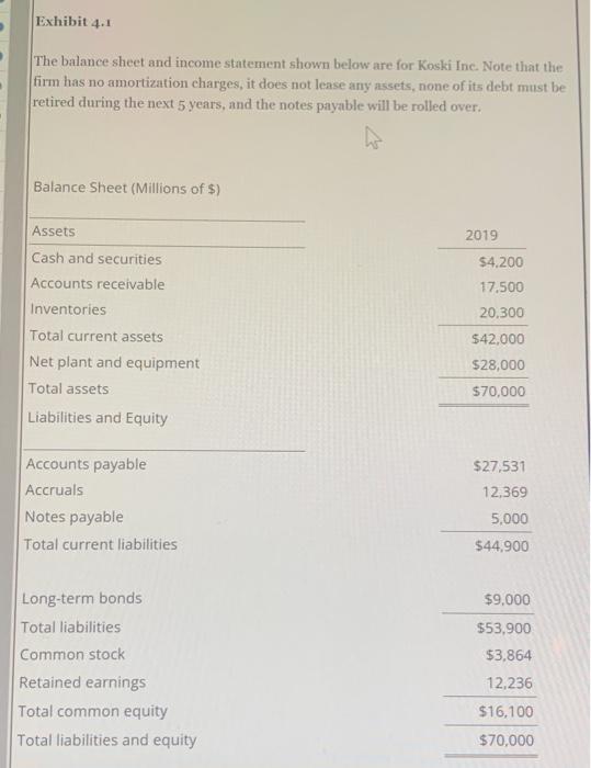  Can someone please explain? The balance sheet and income statement shown