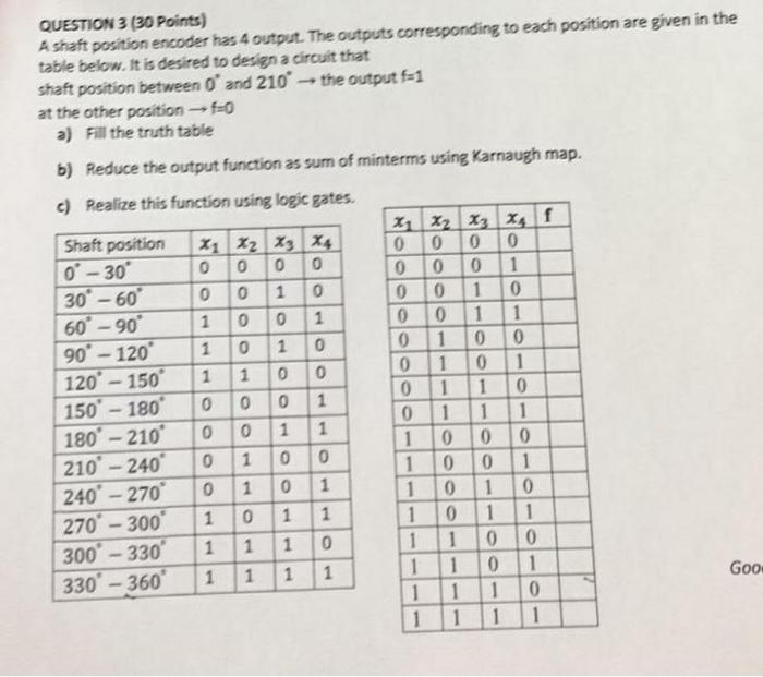  QUESTION 3 (30 Points) A shaft position encoder has 4 output.